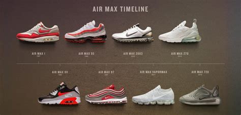 Nike Air Max size guide